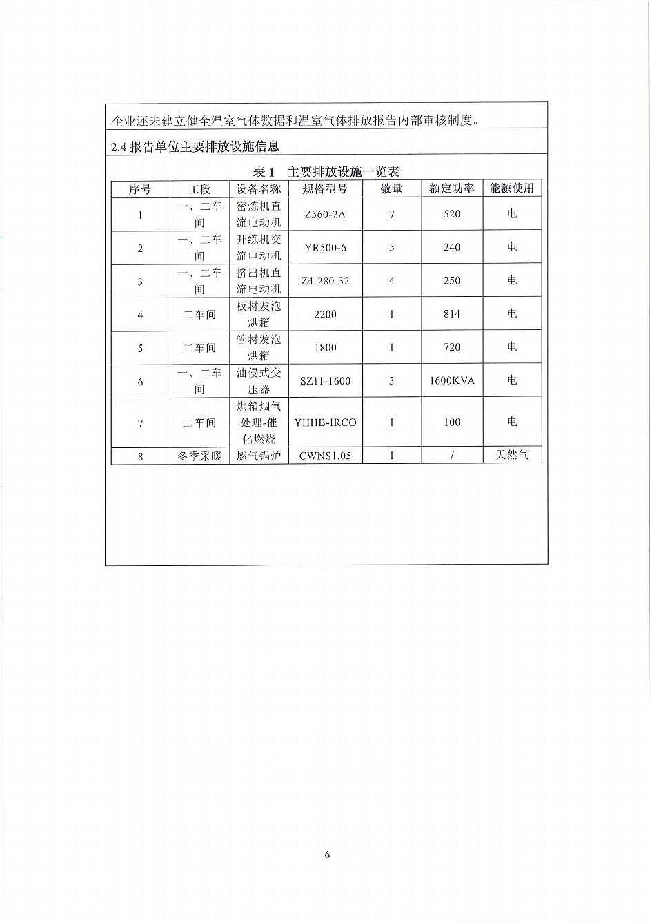 河北金威新型建筑材料有限公司溫室氣體排放報告